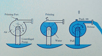priming in centrifugal pumps