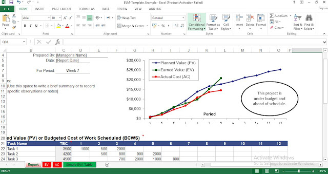 EVM Excel Template - Free Download