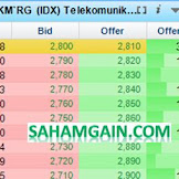 Minimal Beli Saham Berapa Lot