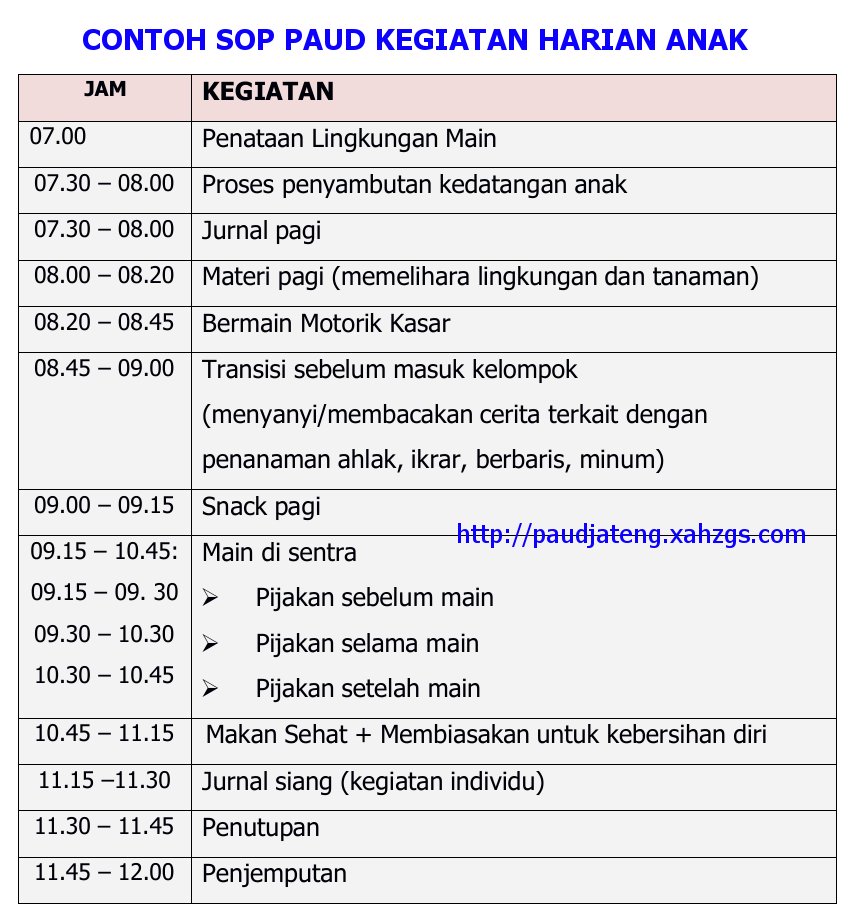 Contoh SOP PAUD Kegiatan Harian Kurikulum 2013+Penjelasan 