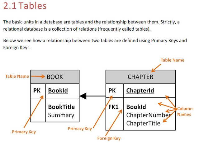 Introduction to Database Systems