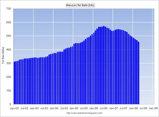 New Home Sales Inventory