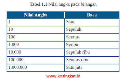 kunci jawaban matematika kelas 7 halaman 10 ayo kita berlatih 1.1