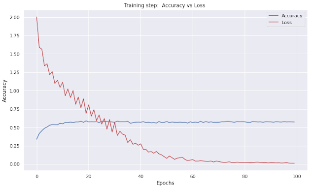 accuracy vs loss curve 3D CNN pytorch