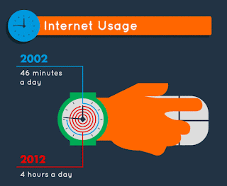 Infografik perkembangan Internet yang sangat pesat2