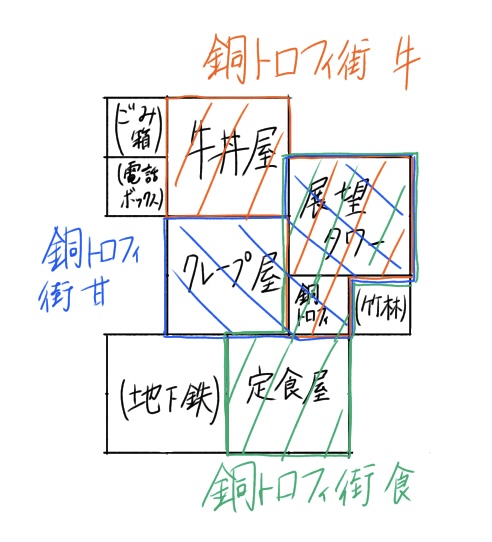 サブカルとか色々 箱庭タウンズ 配置例 中盤 サブカルとか色々 箱庭タウンズ 配置例 中盤