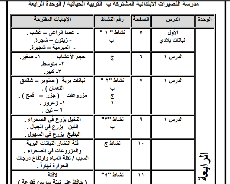 الاجابة النموذجية لكتاب مادة التربية الوطنية والحياتية للصف الأول - الفصل الثاني