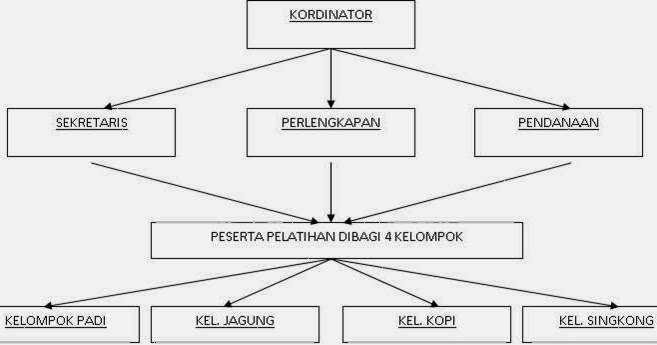 Contoh Jurnal Pembelajaran  Analisa Kebutuhan Petani 