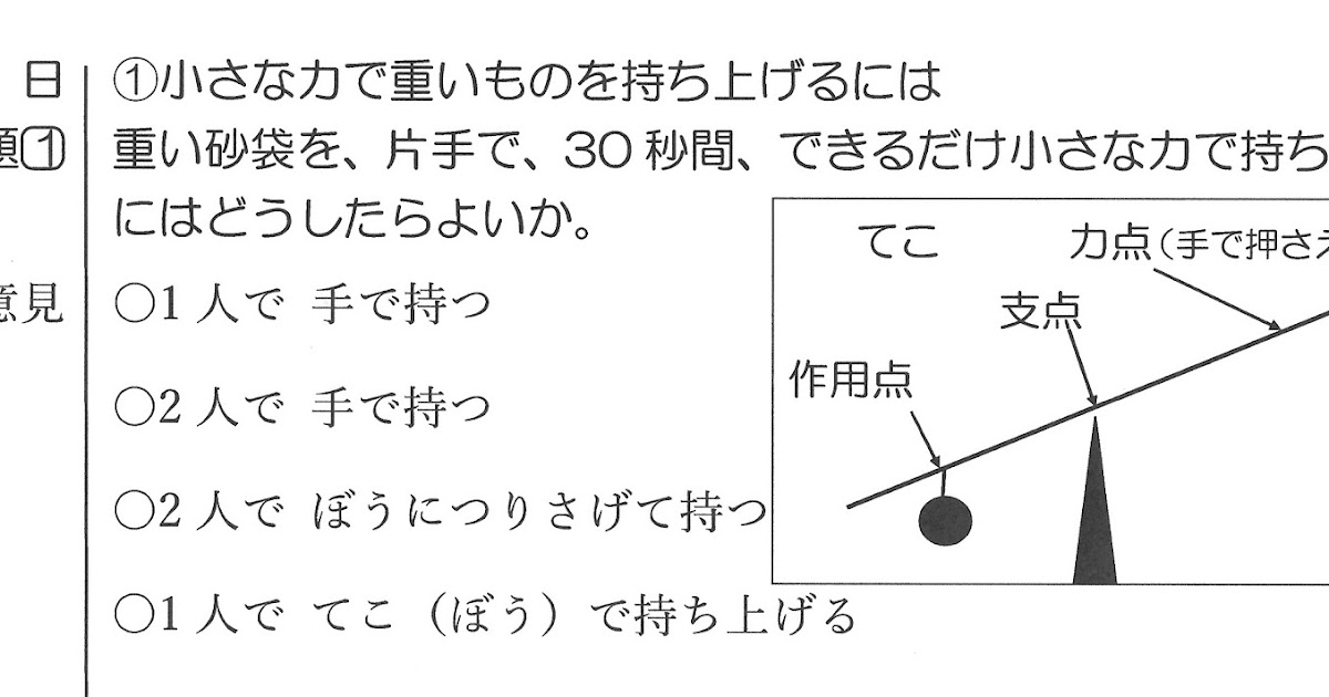 板書ノート てこのはたらき