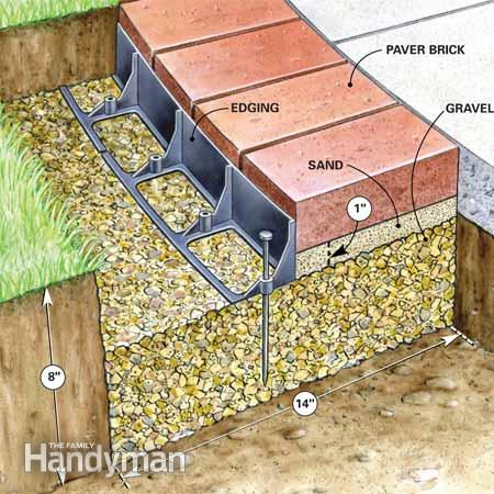 Plastic Brick Edging5