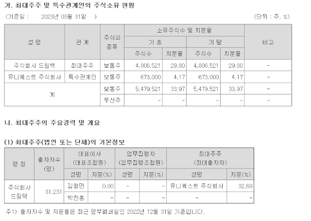 나무가 최대주주