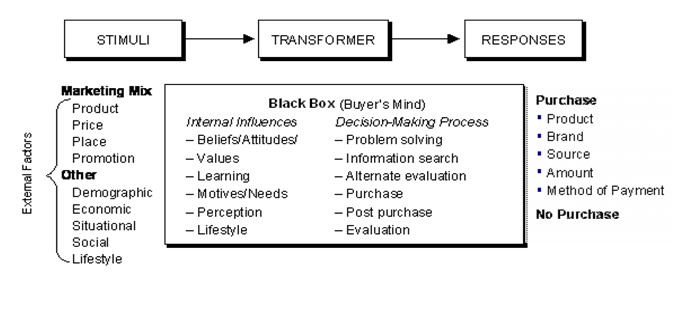 Blackbox Health Information System
