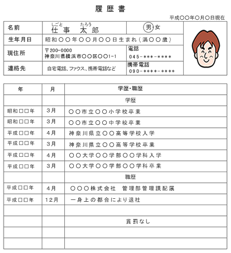 In Japan, there is a standard format for resumes/CVs. It's called a ...