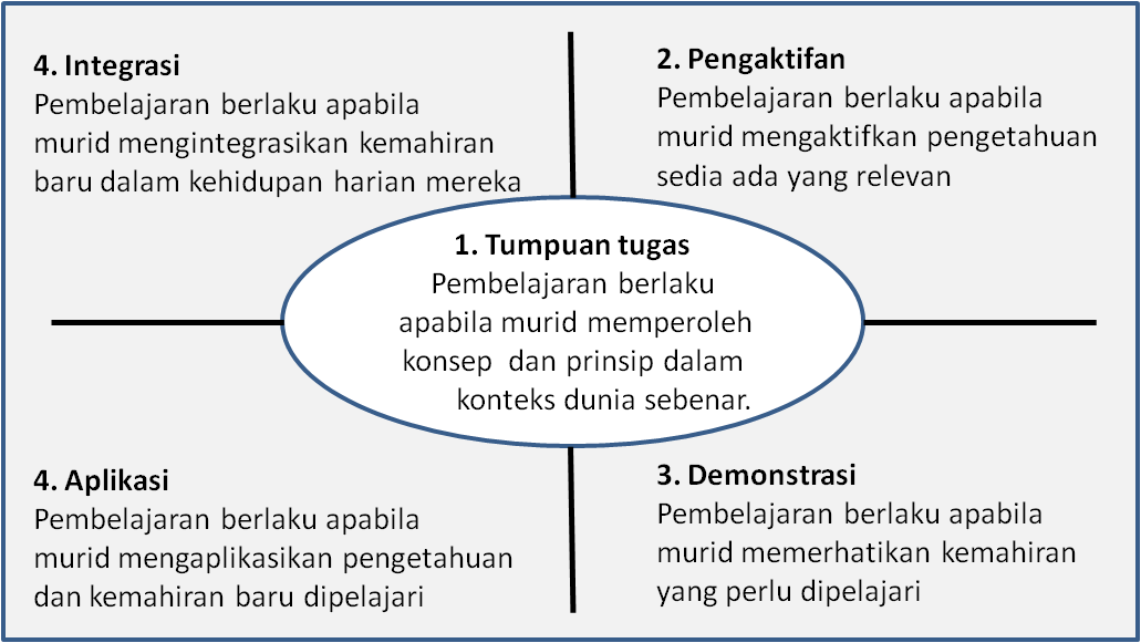 Guru Pendidikan Islam: Pedagogi: Strategi Pengajaran dan ...