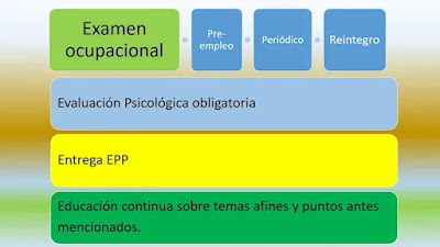 prevención organosfosforados