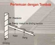 CARA PEMASANGAN GENTENG FANCY