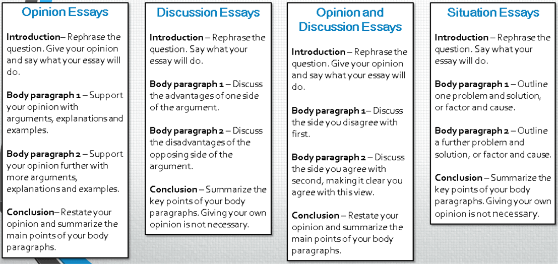 How to Write Informative Essay