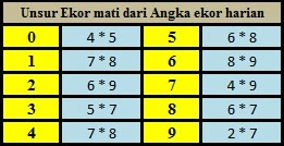 Prediksi Jitu Togel Harian