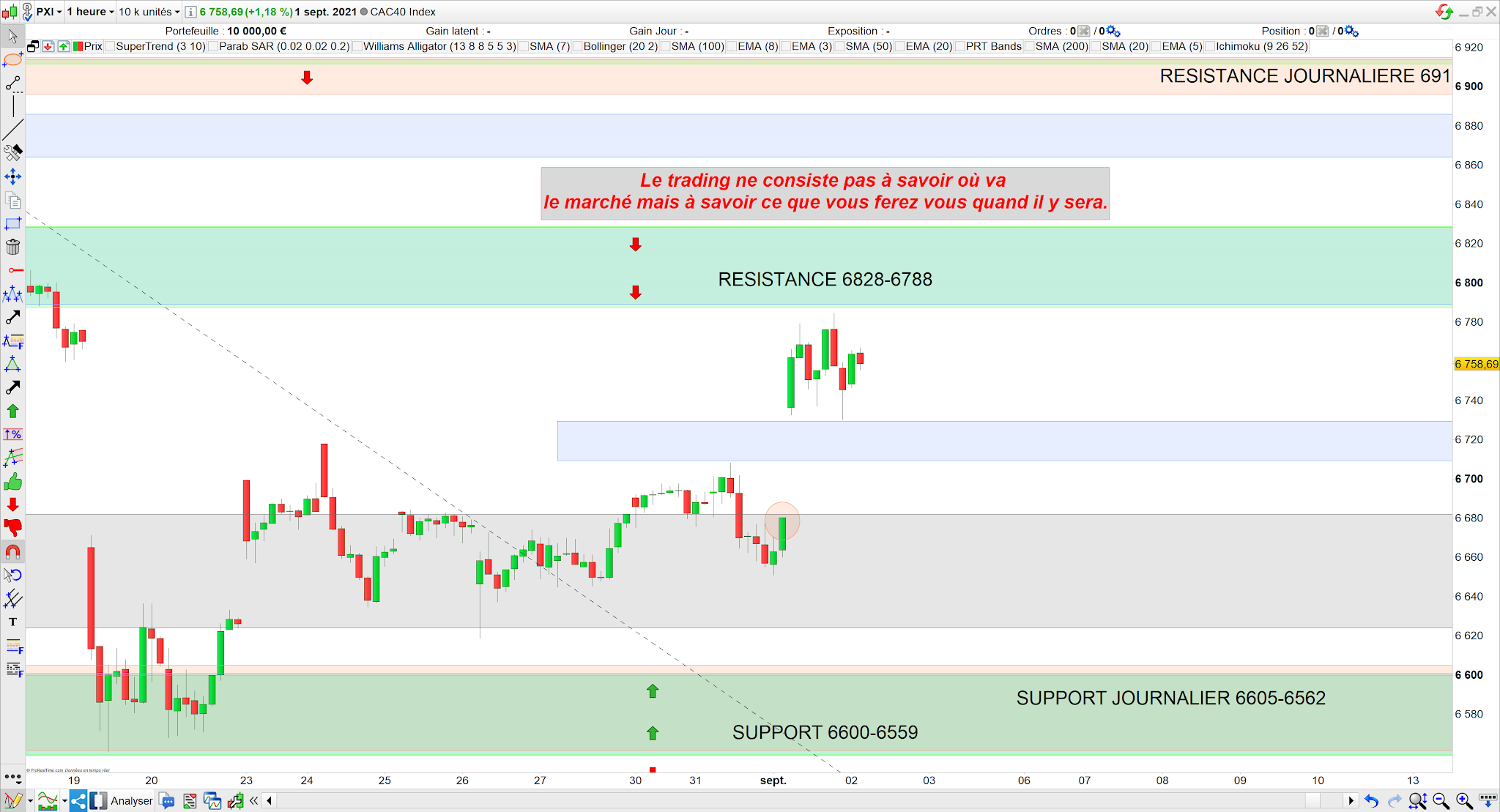 Trading cac40 bilan 01/09/21