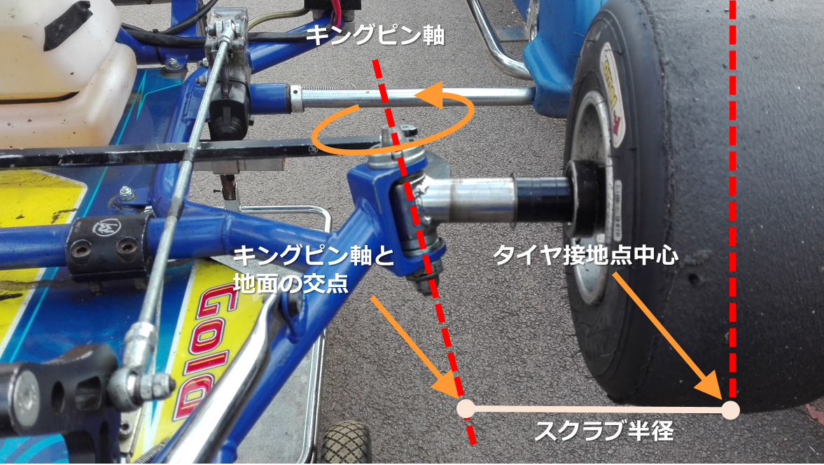 Engineer Life In F1 レーシングカートのハンドリング性能とその特殊性