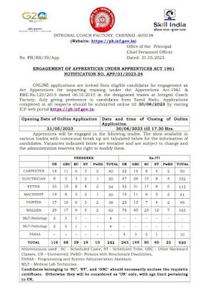 ICF: 782 Act Apprentice Posts in Integral Coach Factory