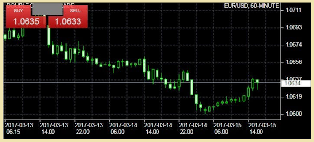 Cara Mendapatkan Uang Dari Trading Forex