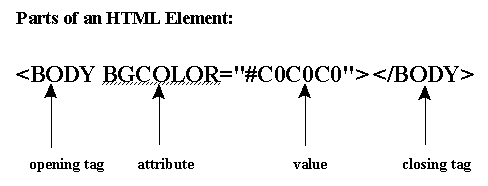 html tag element attribute