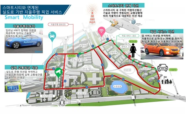 2018 대학생 자율주행 경진대회 개최