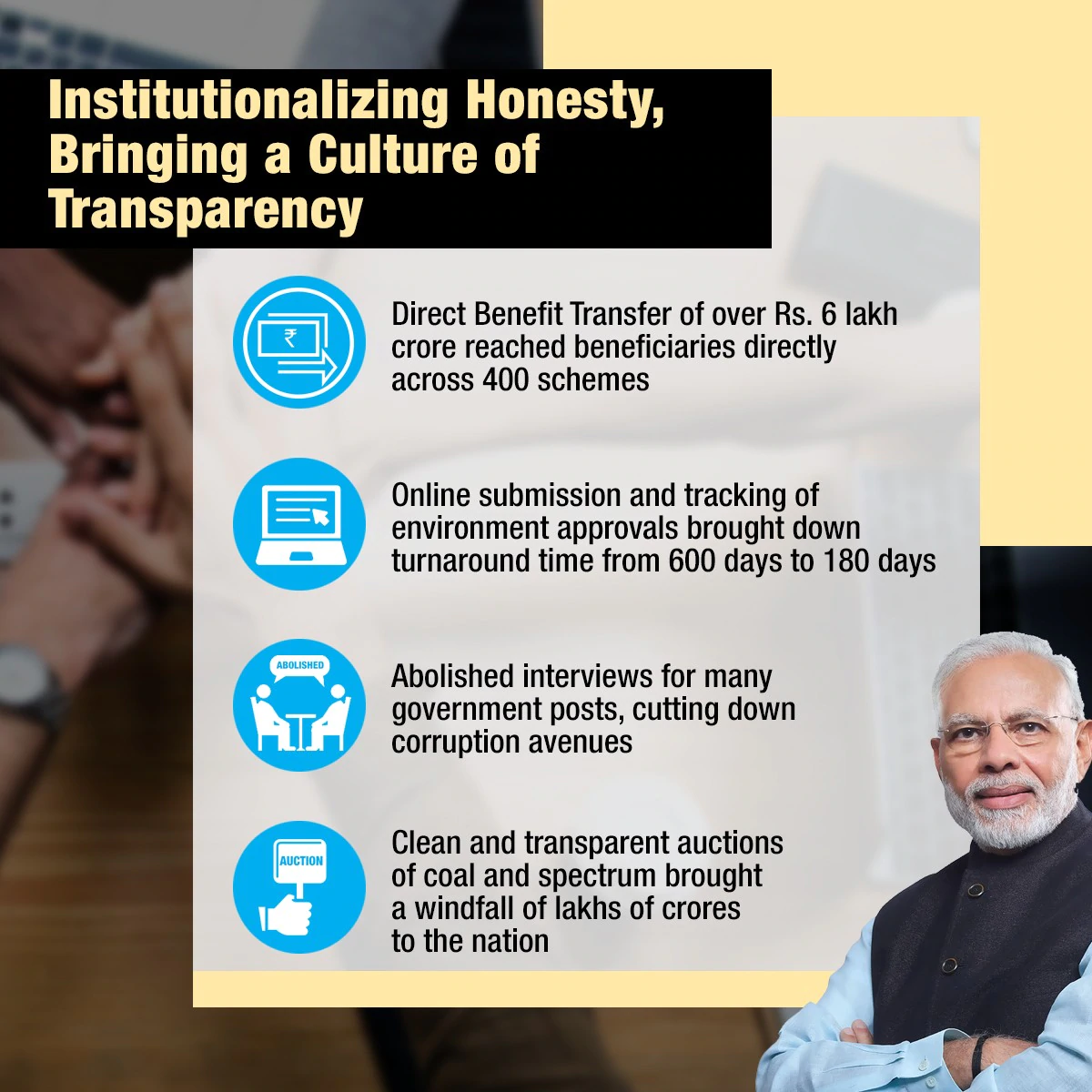 PM Narendra Modi has led a historic battle against corruption. Now, honesty is honoured and transparency is the norm. #EliminatingCorruption