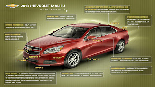 Dream Fantasy Cars-Chevrolet Malibu 2013