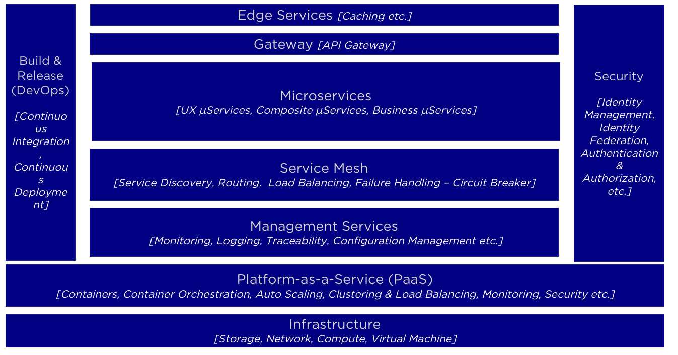 Ankur Kumar's Blog - Pragmatic Best Practices for Digital ...