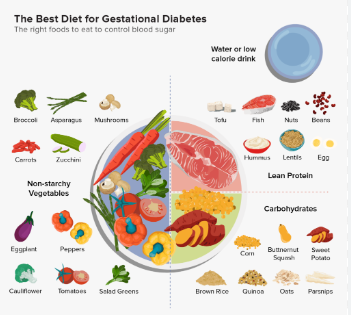 Preventing Diabetes: Key Foods to Avoid for Optimal Health