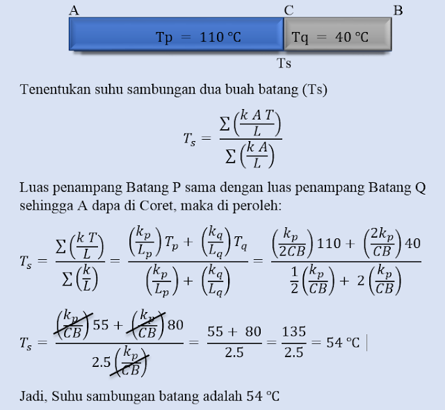 Contoh Soal Ujian Nasional (UN) Fisika SMA (Konduksi)