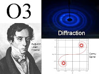 Fraunhofer and Fresnel diffraction