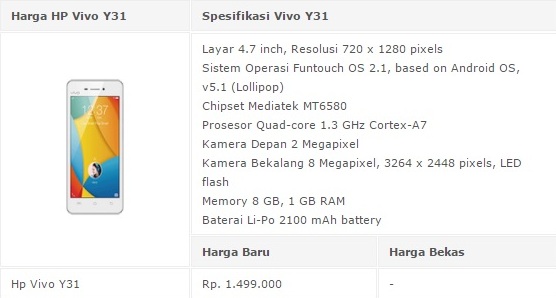 Daftar Harga HP/ Smartphone Vivo Seri Y Tahun 2017 Lengkap Dengan Spesifikasi