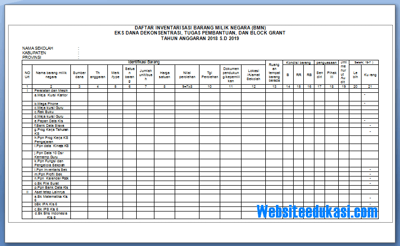 Daftar Inventaris Barang Milik Negara Tahun 2018