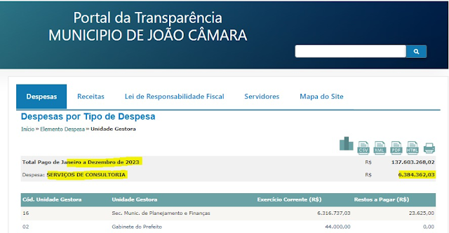 Despesas com Consultoria na Prefeitura de João Câmara: Um Gasto Questionável