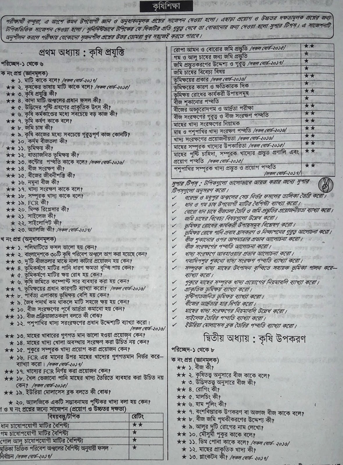 SSC Agriculture Studies suggestion, question paper, model question, mcq question, question pattern, syllabus for dhaka board, all boards