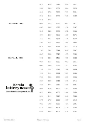 28.06.2022 Sthree Sakthi SS-319 LIVE Results : www.keralalotteryresult.Net Kerala Lottery Result Today