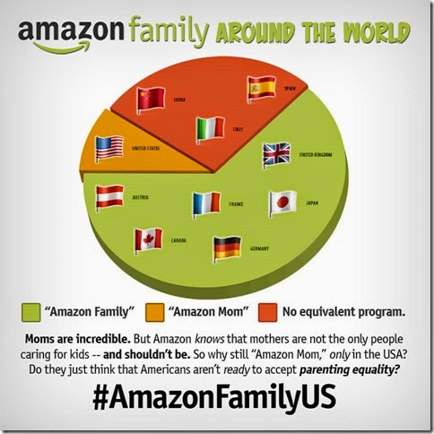 Amazon Mom Amazon Family pie chart
