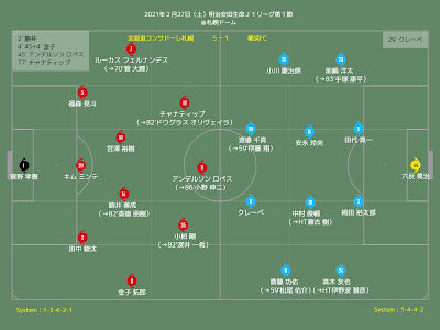 [10000印刷√] コンサドーレ 試合 結果 114558-コンサドーレ 試合結果