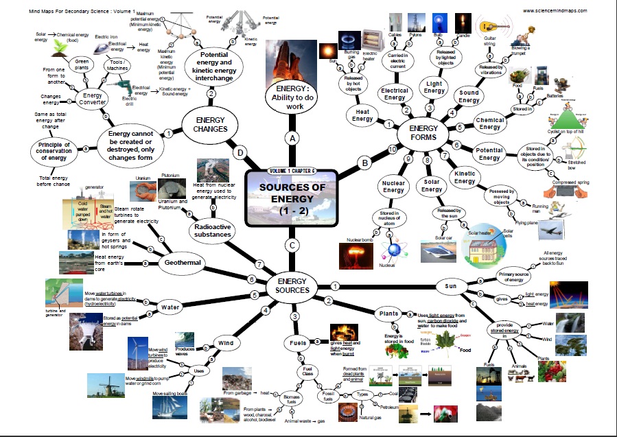 CONTOH MIND MAP SAINS  BLOG UNTUK PENDIDIKAN Khususnya siswa dan 