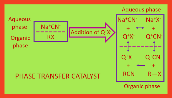 Phase transfer catalyst