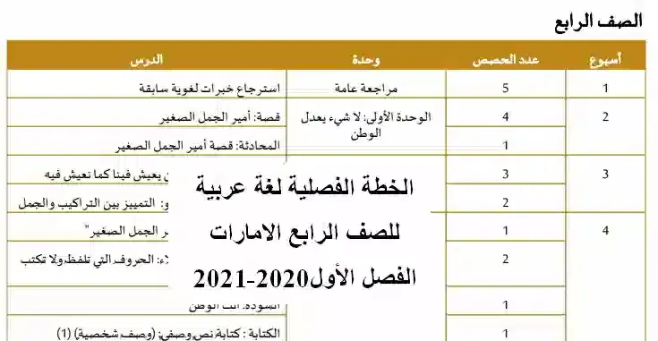 الخطة الفصلية مادة اللغة العربية  للصف الرابع الامارات الفصل الأول2020-2021