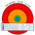 Nuclear scale