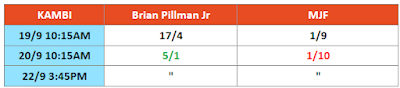 AEW Grand Slam 2021 Betting