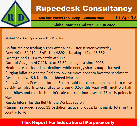 Global Market Updates - 19.04.2022