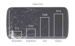 Trade-in value graph on a broken phone.