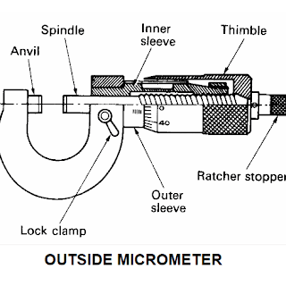 Cara Membaca Mikrometer Sekrup Dan Menghitung Hasilnya