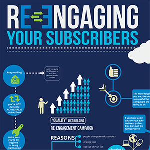 Re-Engaging Campaign Targetting